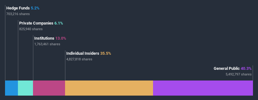 ownership-breakdown