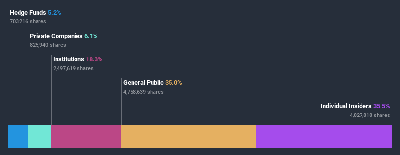 ownership-breakdown