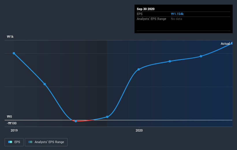 earnings-per-share-growth