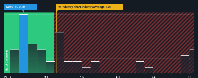 ps-multiple-vs-industry