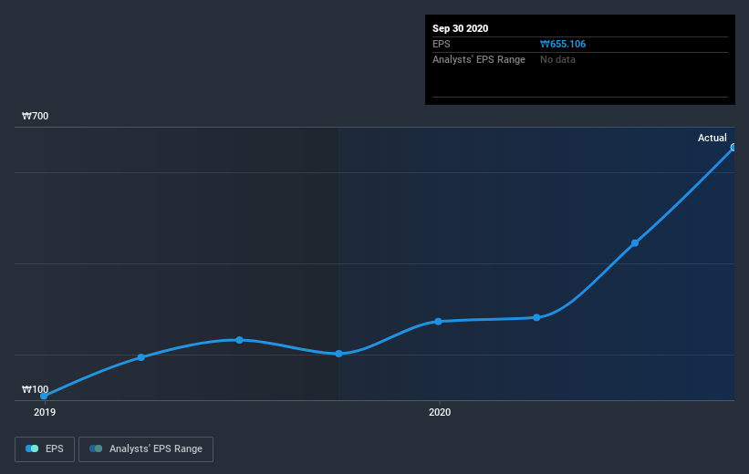 earnings-per-share-growth