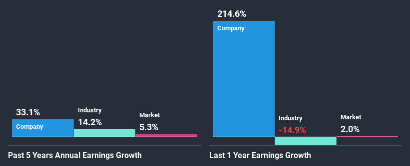 past-earnings-growth