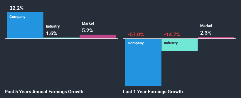 past-earnings-growth