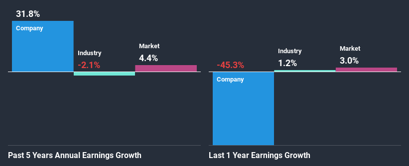 past-earnings-growth