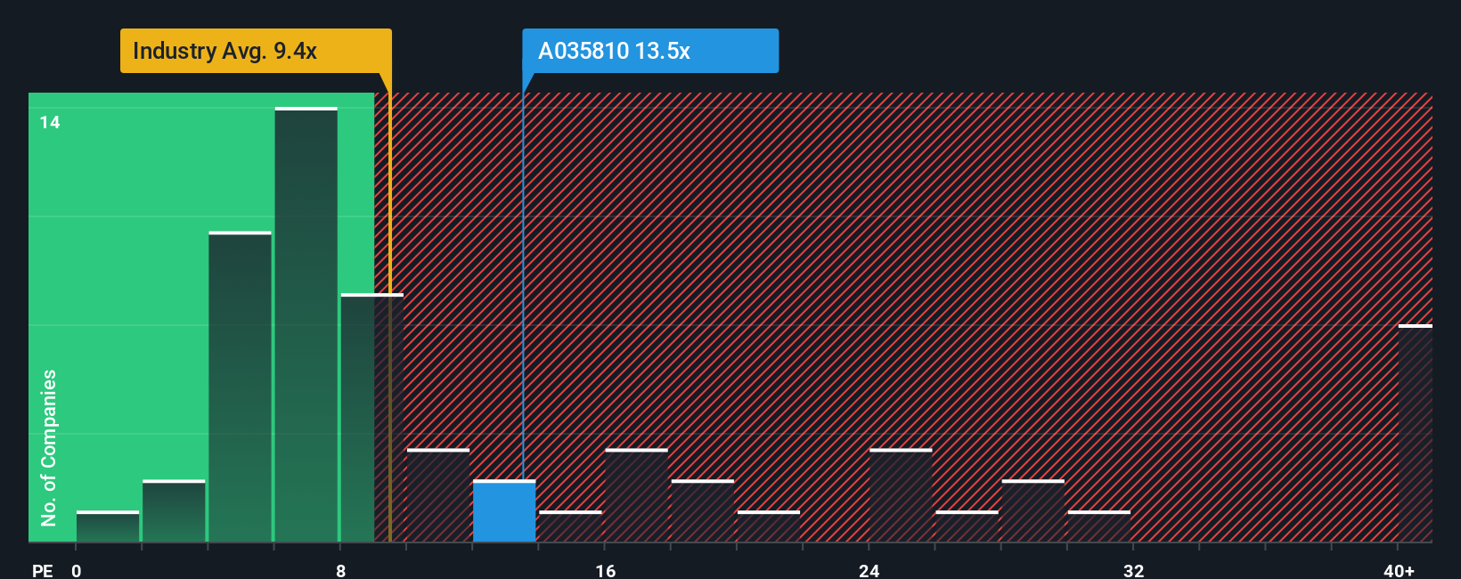pe-multiple-vs-industry