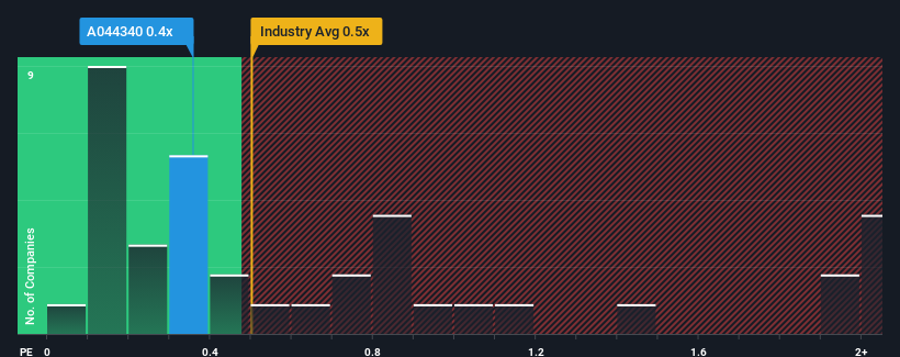 ps-multiple-vs-industry