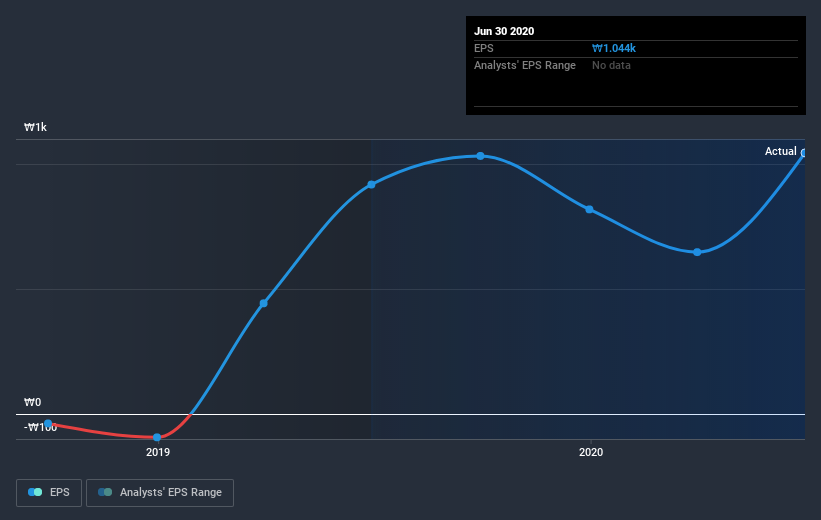 earnings-per-share-growth