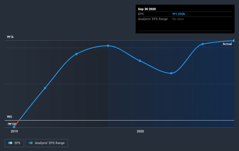 earnings-per-share-growth