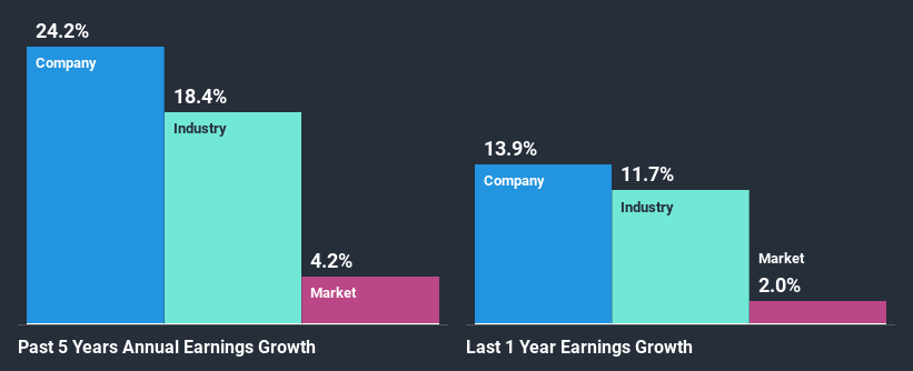 past-earnings-growth