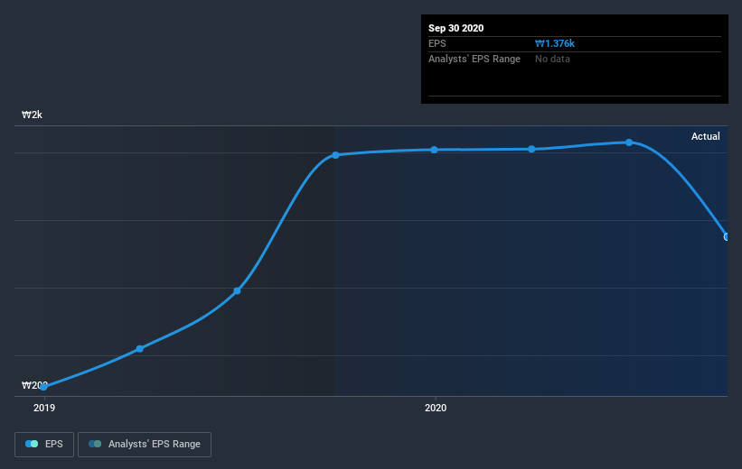 earnings-per-share-growth