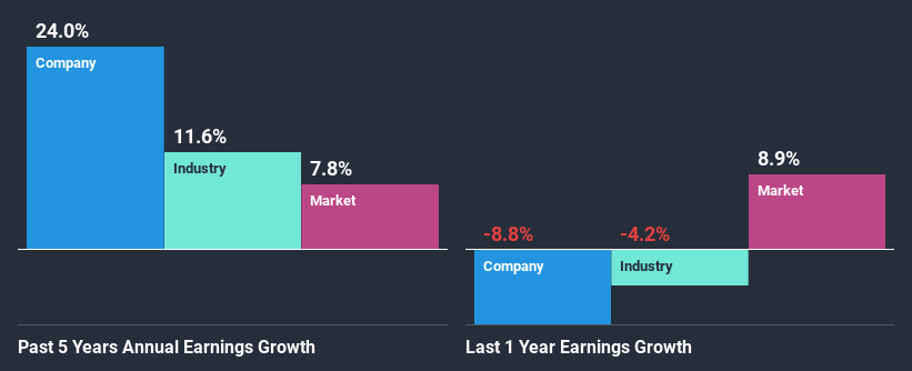 past-earnings-growth