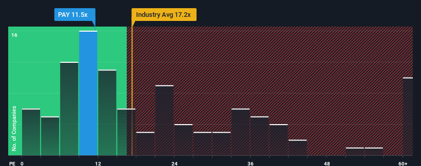 pe-multiple-vs-industry