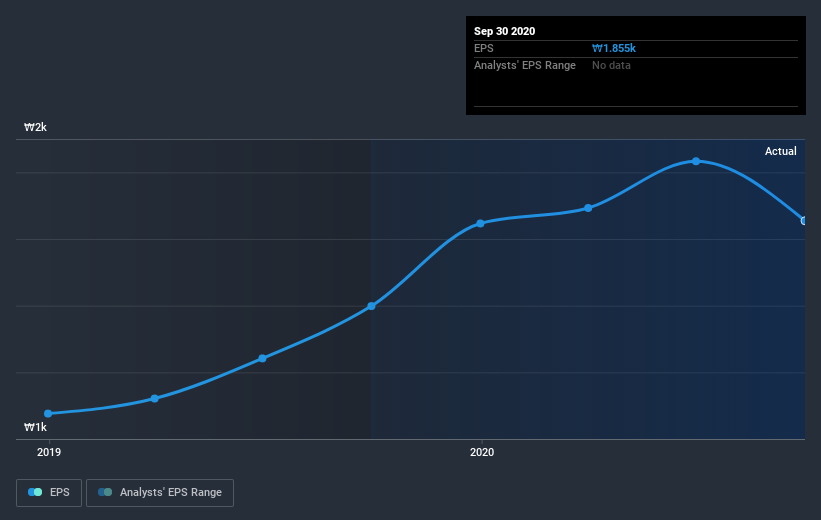 earnings-per-share-growth