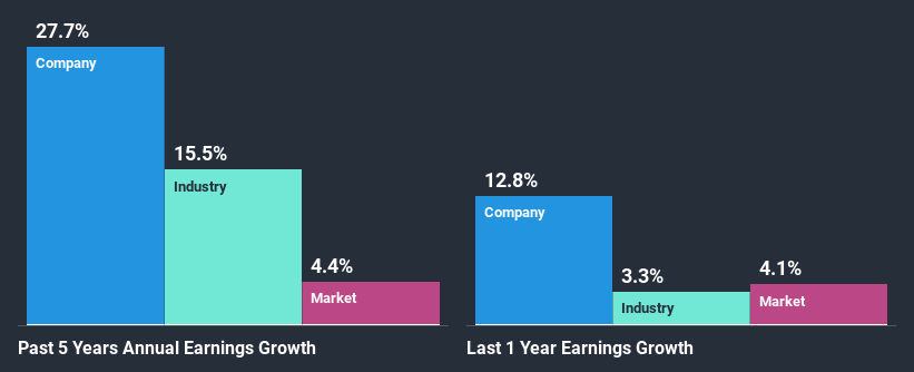 past-earnings-growth