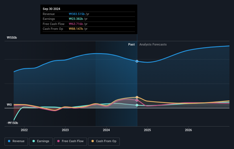 earnings-and-revenue-growth