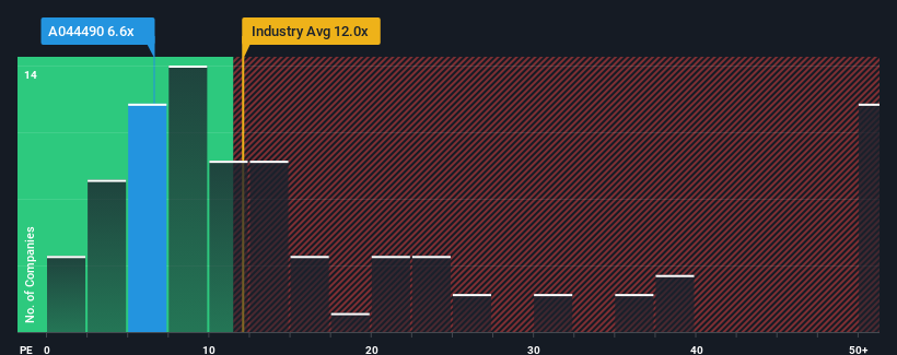 pe-multiple-vs-industry