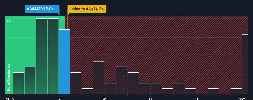 pe-multiple-vs-industry