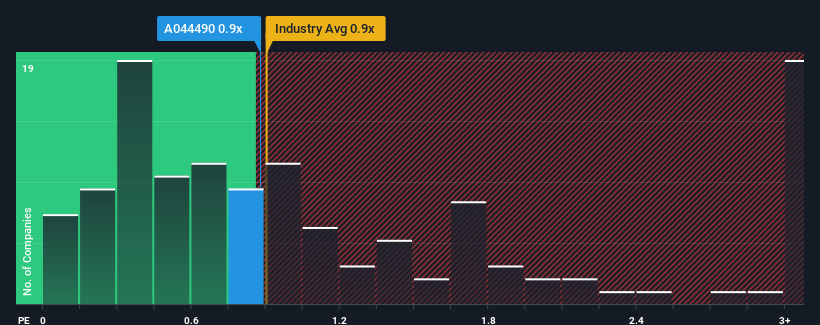 ps-multiple-vs-industry