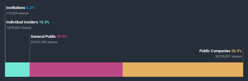 ownership-breakdown