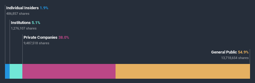 ownership-breakdown