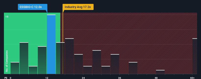 pe-multiple-vs-industry