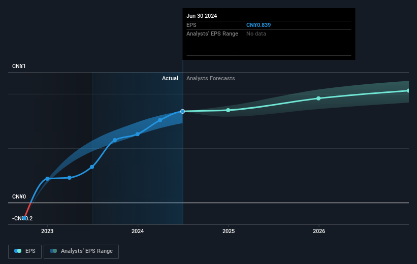 earnings-per-share-growth