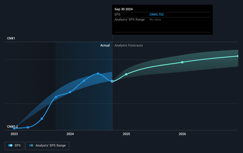 earnings-per-share-growth