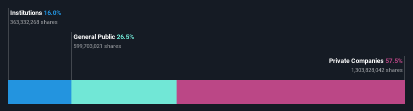 ownership-breakdown