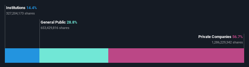 ownership-breakdown