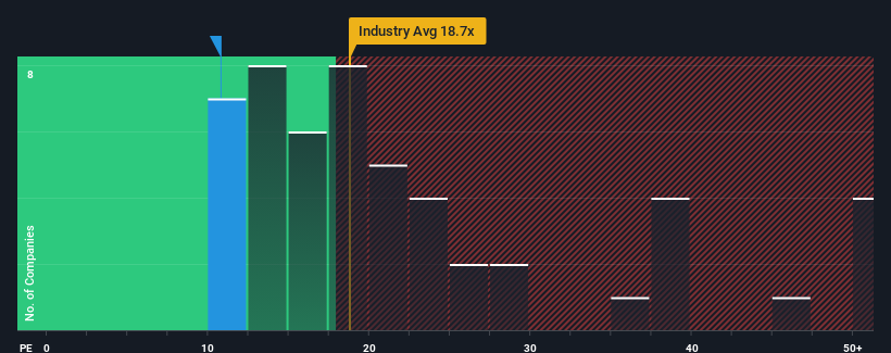 pe-multiple-vs-industry