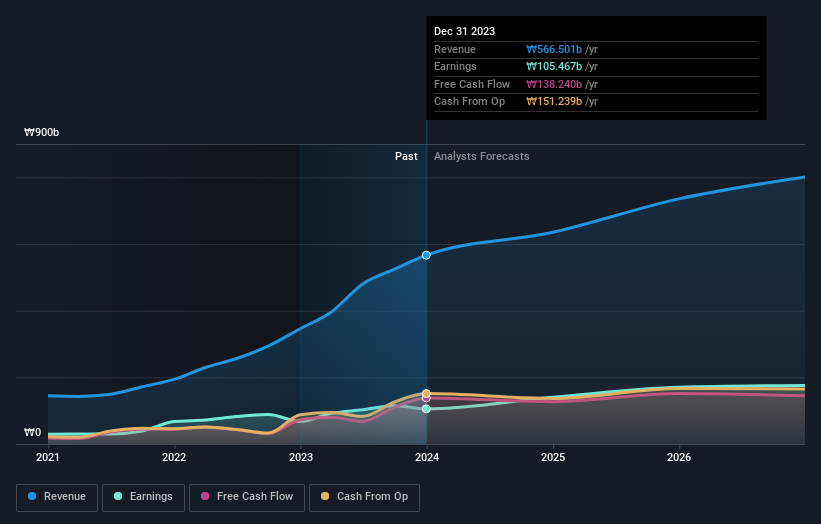 earnings-and-revenue-growth