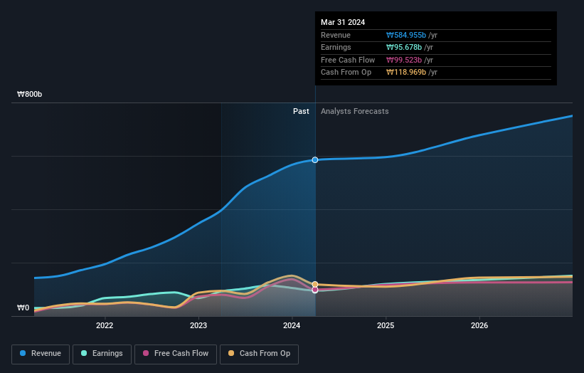 earnings-and-revenue-growth