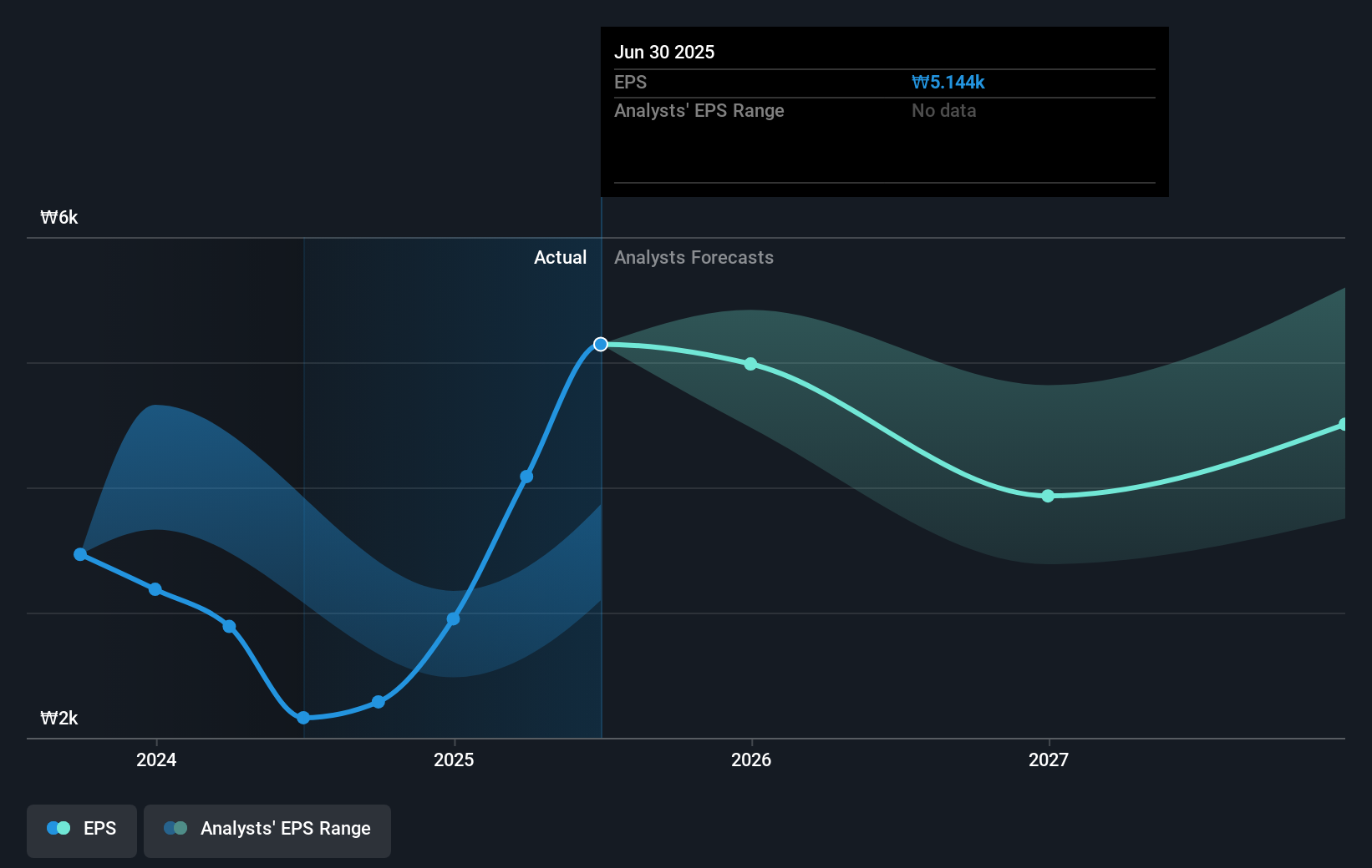 earnings-per-share-growth