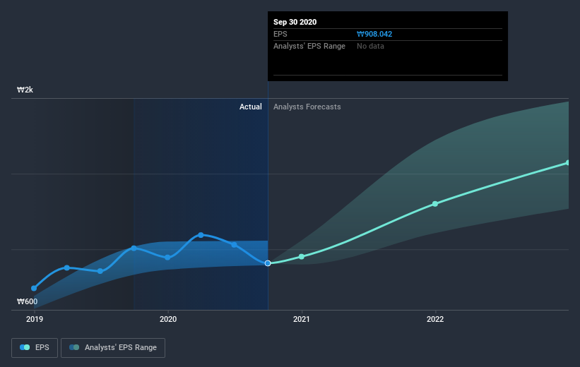 earnings-per-share-growth