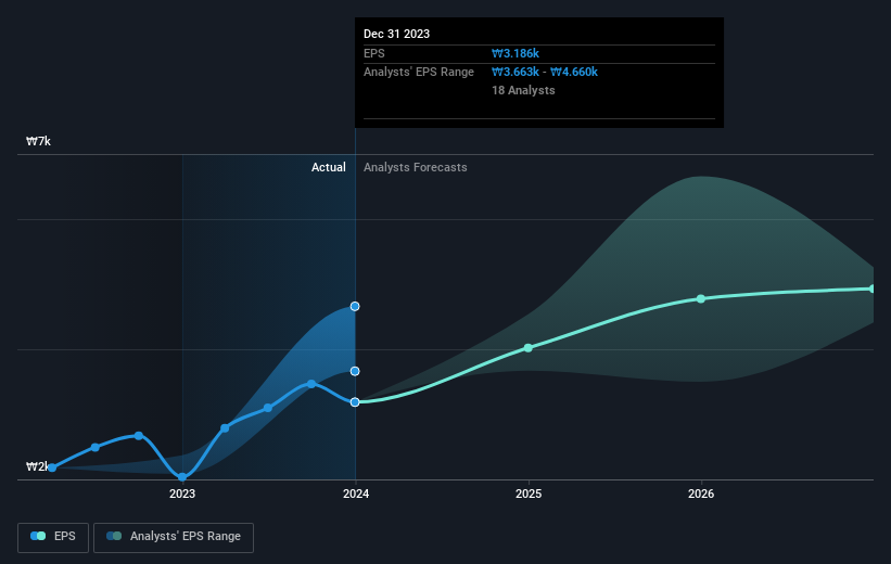 earnings-per-share-growth