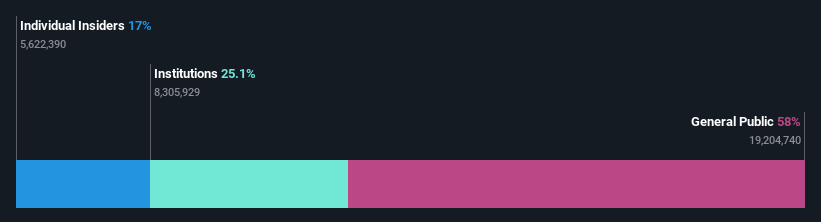 ownership-breakdown