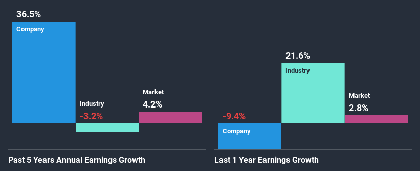 past-earnings-growth