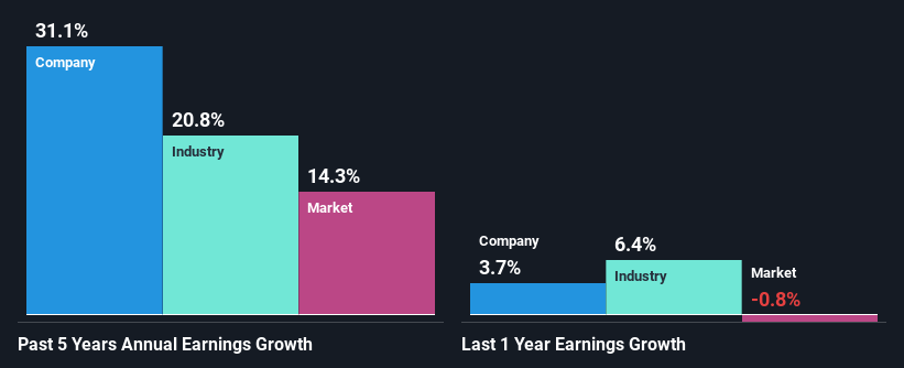 past-earnings-growth