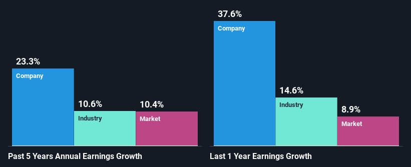 past-earnings-growth