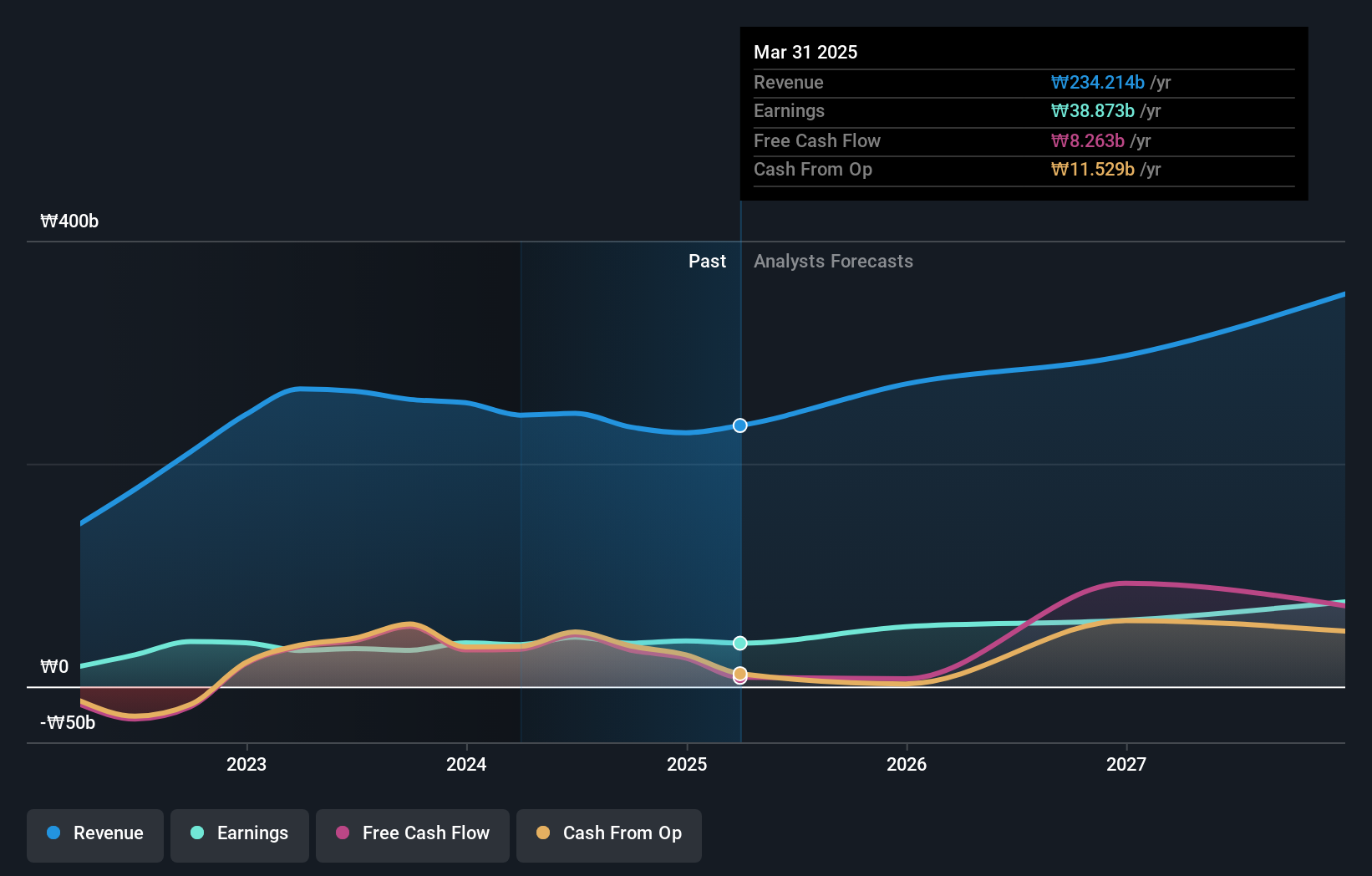 earnings-and-revenue-growth