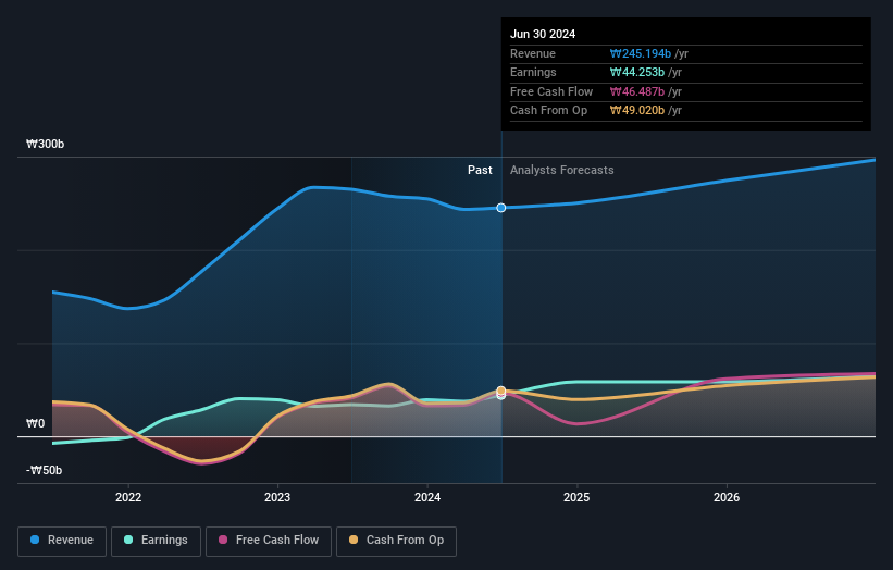 earnings-and-revenue-growth