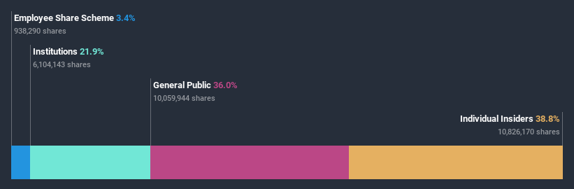 ownership-breakdown