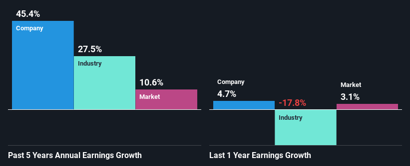 past-earnings-growth