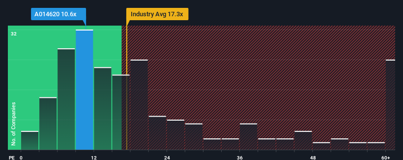 pe-multiple-vs-industry