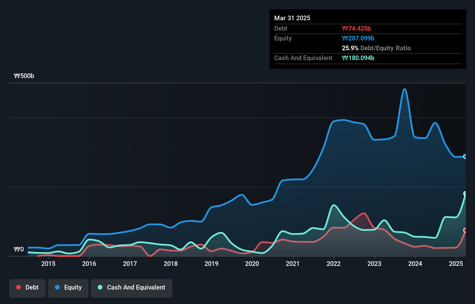 debt-equity-history-analysis