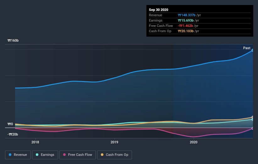 earnings-and-revenue-growth