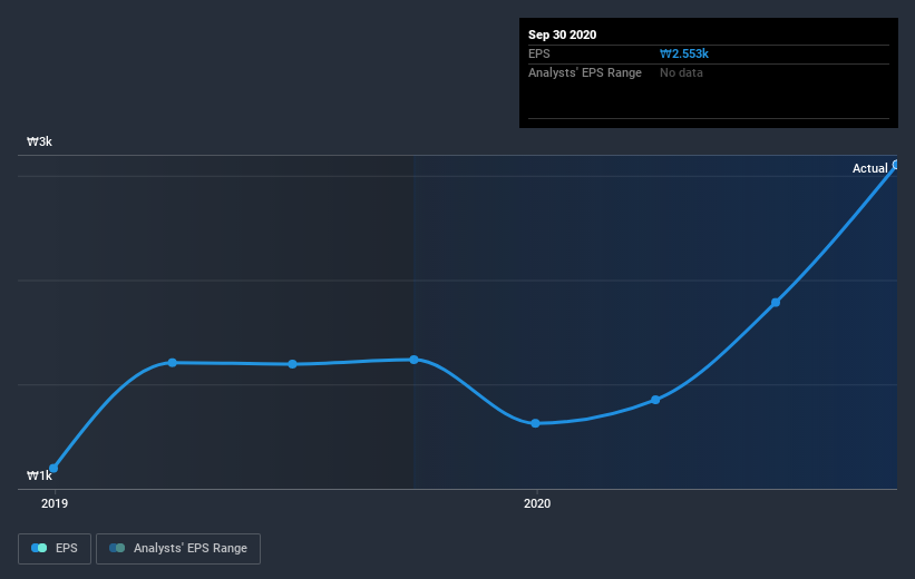 earnings-per-share-growth