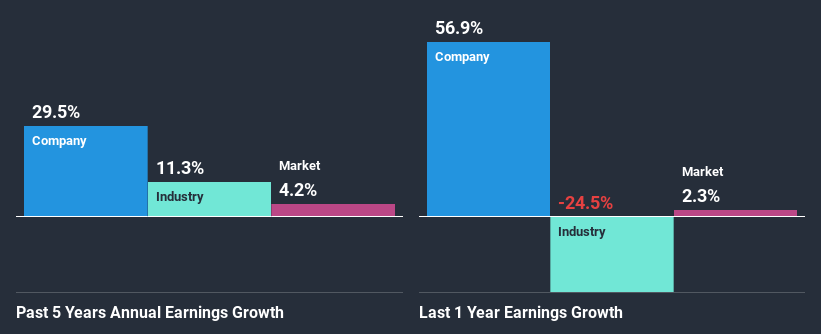 past-earnings-growth