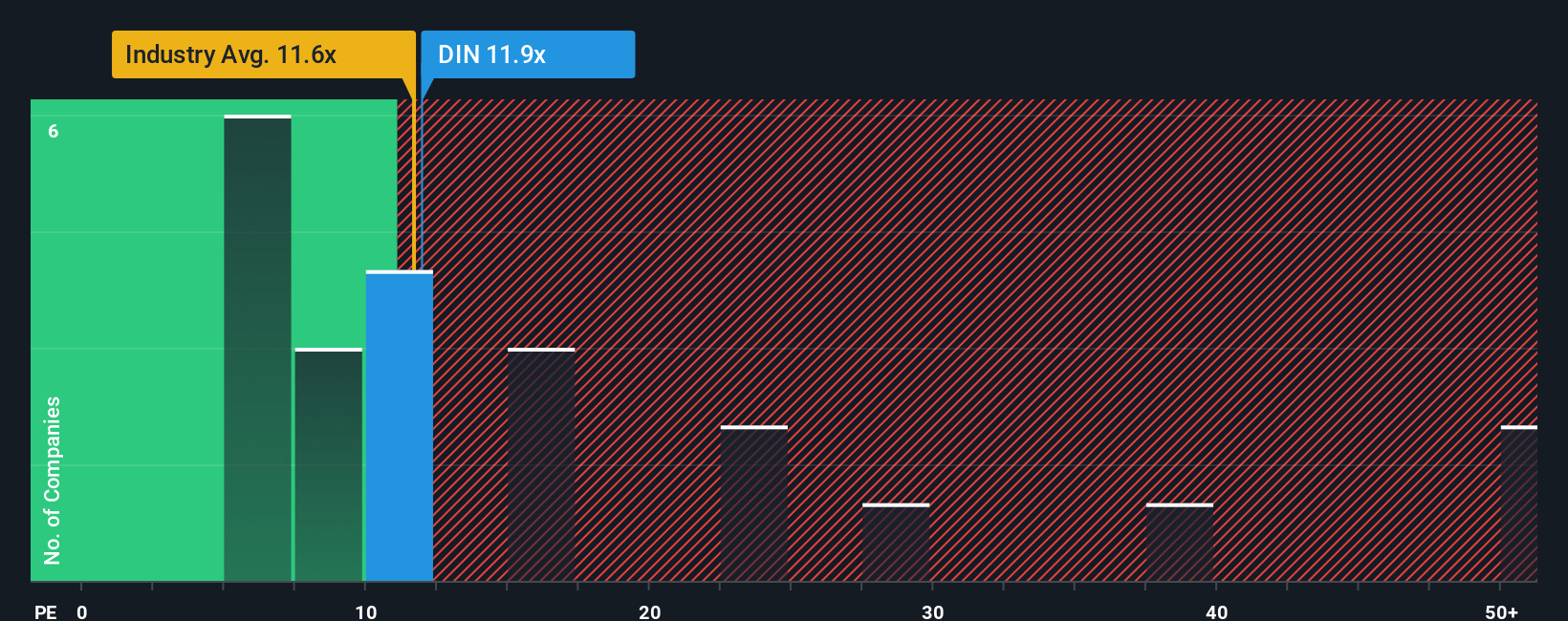 pe-multiple-vs-industry