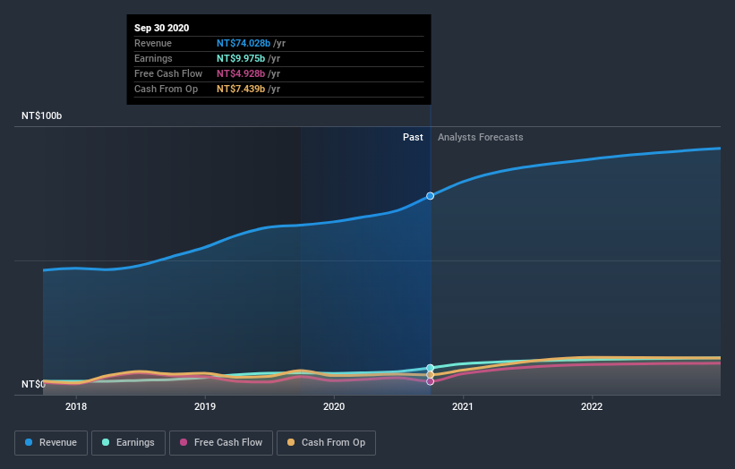 earnings-and-revenue-growth